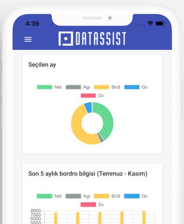 Önce Güvenlik